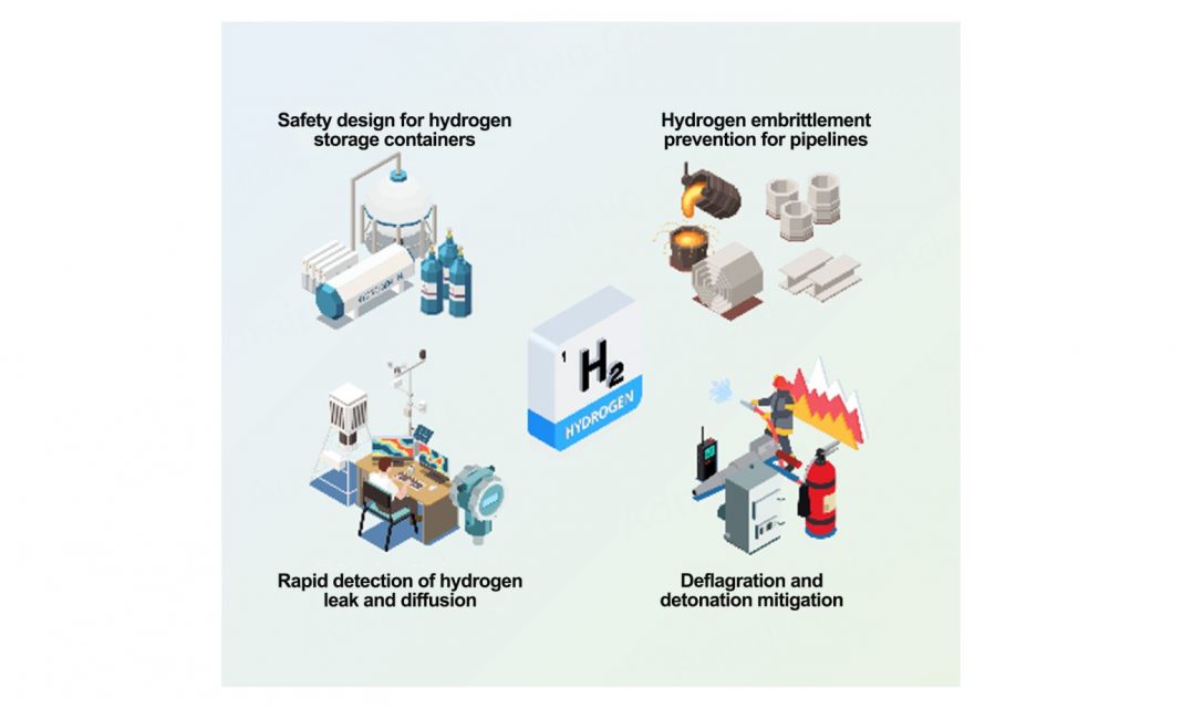La-importancia-seguridad-en-H2_004-1536x922
